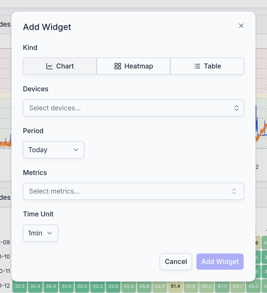 The Add Widget dialog with the fields Kind, Devices, Period, Metrics, and Time Unit